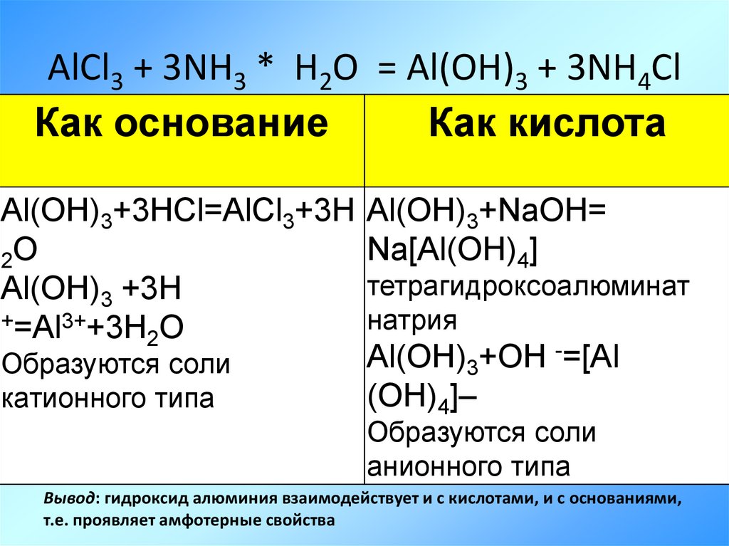 Примеры реакций амфотерных оксидов
