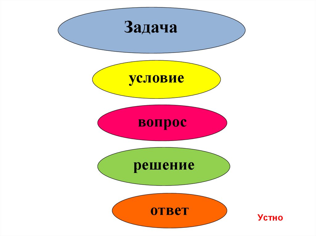 Тех карта составная задача