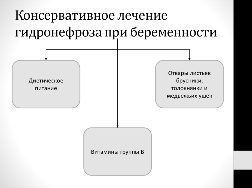 Консервативное лечение гидронефроза при беременности