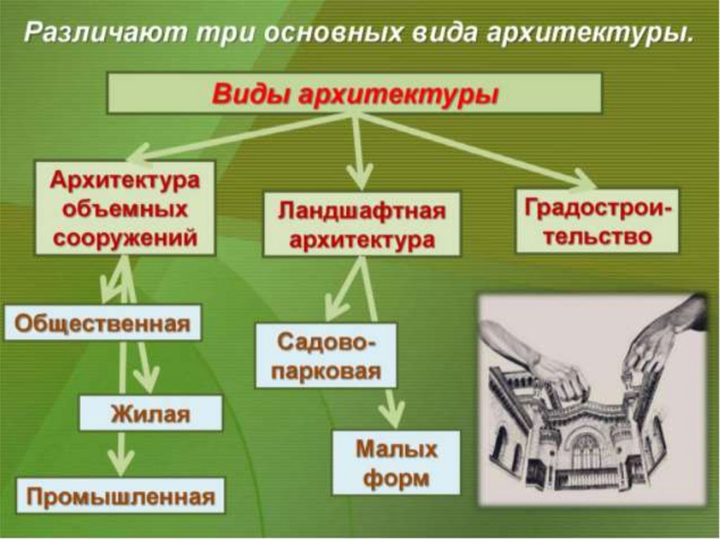 Архитектура презентация 8 класс