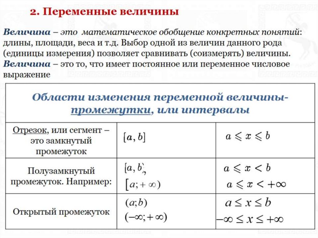 Математический анализ определение