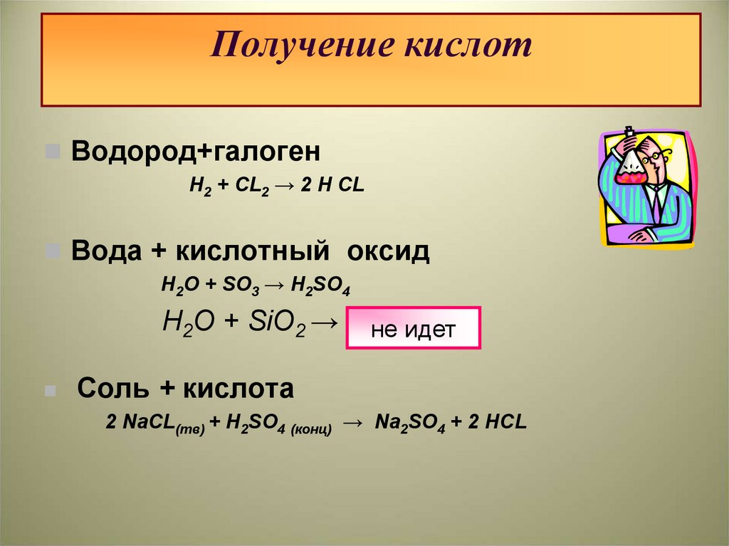 Кислотный гидроксид кремния