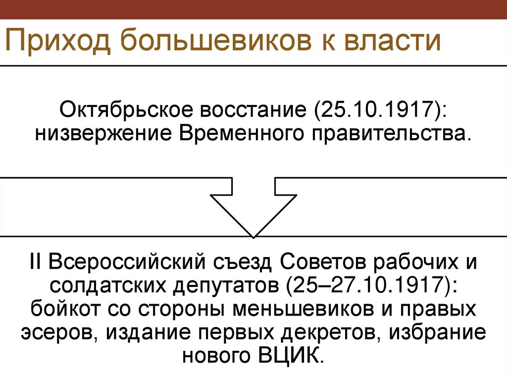 Политика большевиков в период становления советской власти