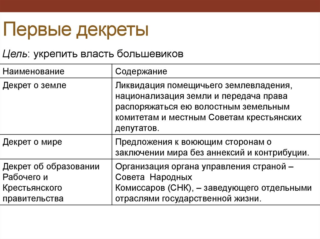 Первые декреты советской власти и их значение презентация