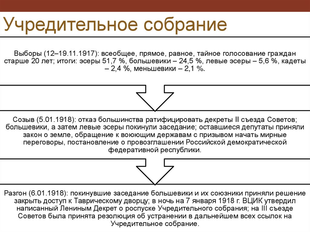 Становление советской власти презентация