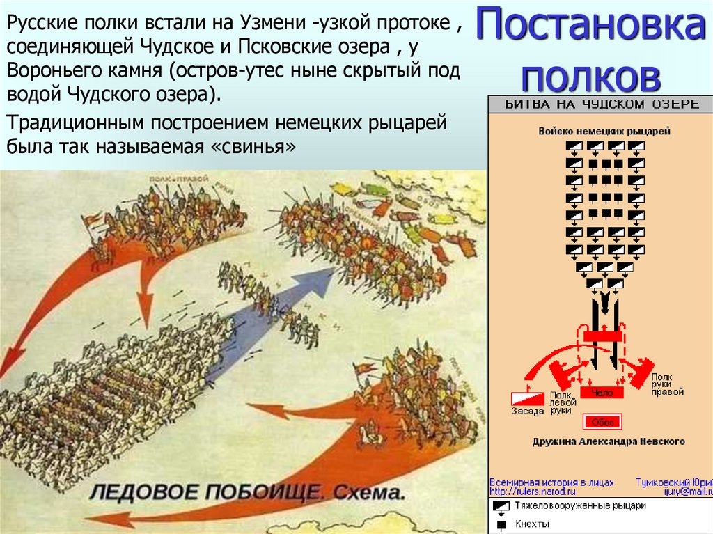 Построение свиньей схема ледовое побоище