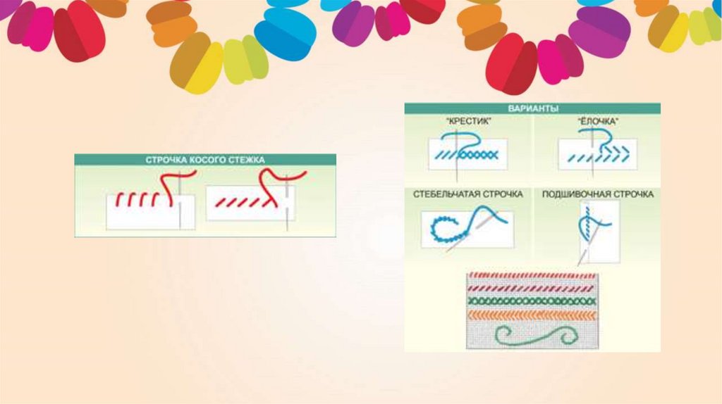 Строчка косого стежка 2 класс технология. Косой стежок 2 класс технология. Стежки 2 класс технология. Косые Стежки технология 2 класс.