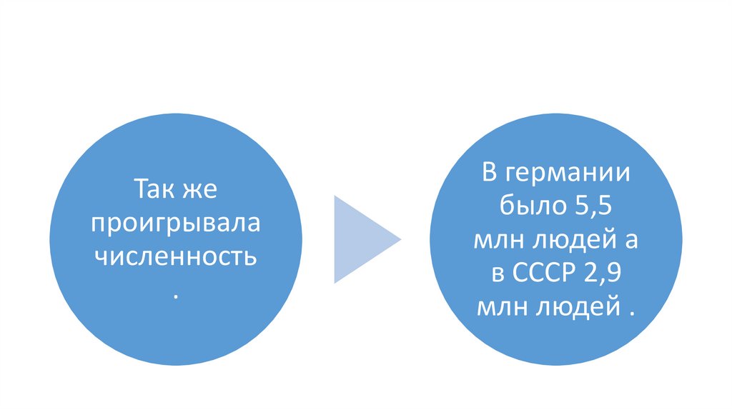 3 сентября 1939 Объявление Англией и Францией войны германии 