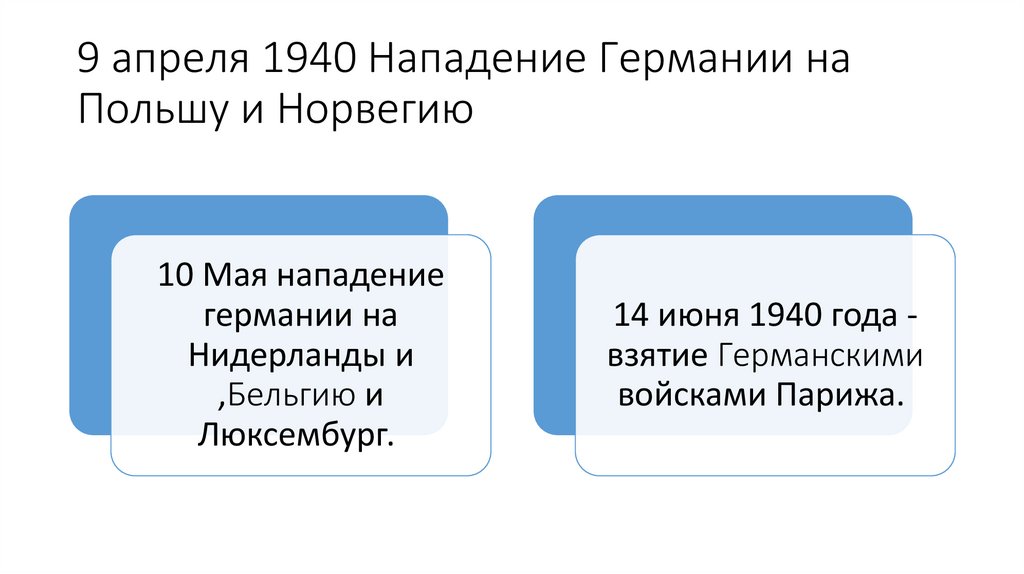 Последствия Советско-Финляндской войны для внешнеполитического состояния СССР 