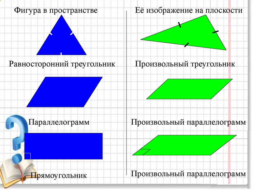 Презентация изображение пространственных фигур на плоскости 10 класс