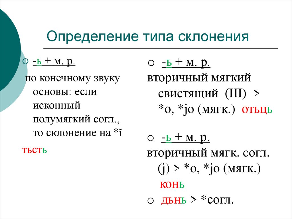 Укажите вид определения