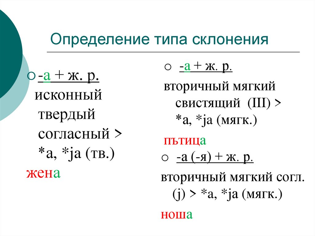 Разновидность определения