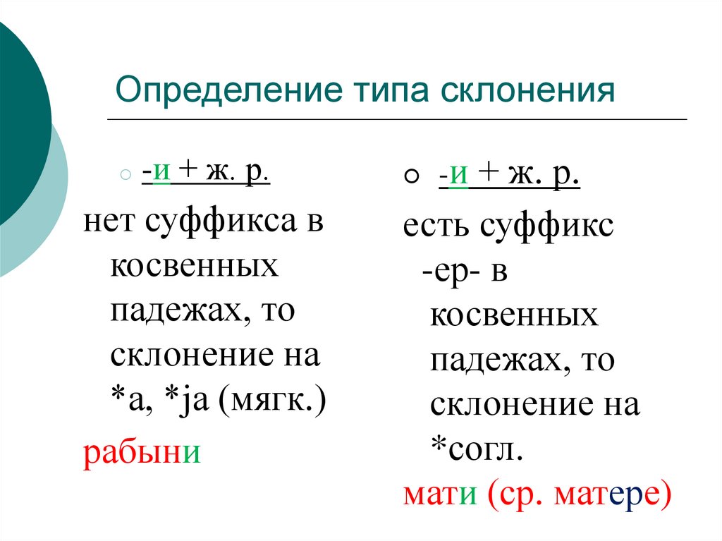 Виды склонений. Типы определений. Типаж склонение. Как определить Тип и разновидность склонения.