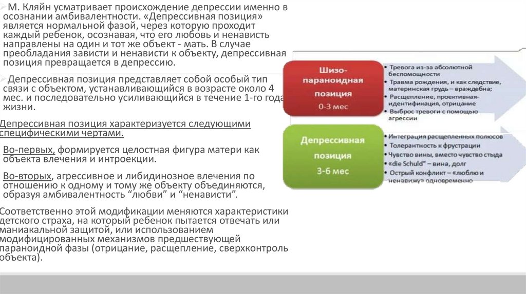 Позиции развития. Стадии развития Кляйн. Депрессивная позиция по м Кляйн. Тест Кляйна. Теории возникновения депрессии.