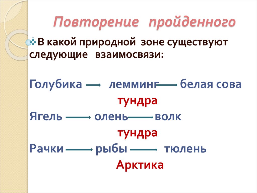 Природные зоны презентация