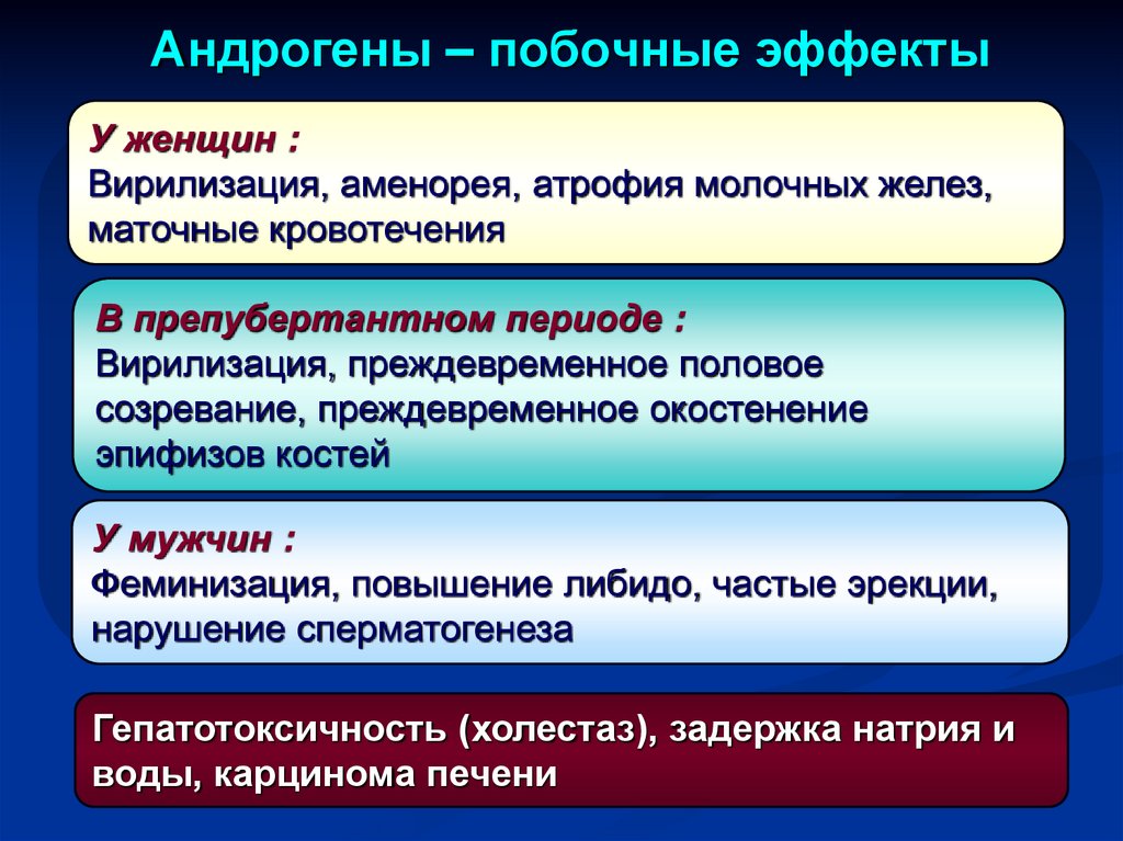 Андрогены у женщин. Андрогены побочные эффекты. Эффекты андрогенов. Побочные эффекты препаратов андрогенов. Андрогены классификация.