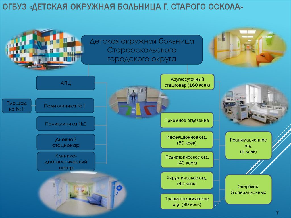 Огбуз городская больница г костромы. Детская Окружная больница. ОГБУЗ как расшифровывается.