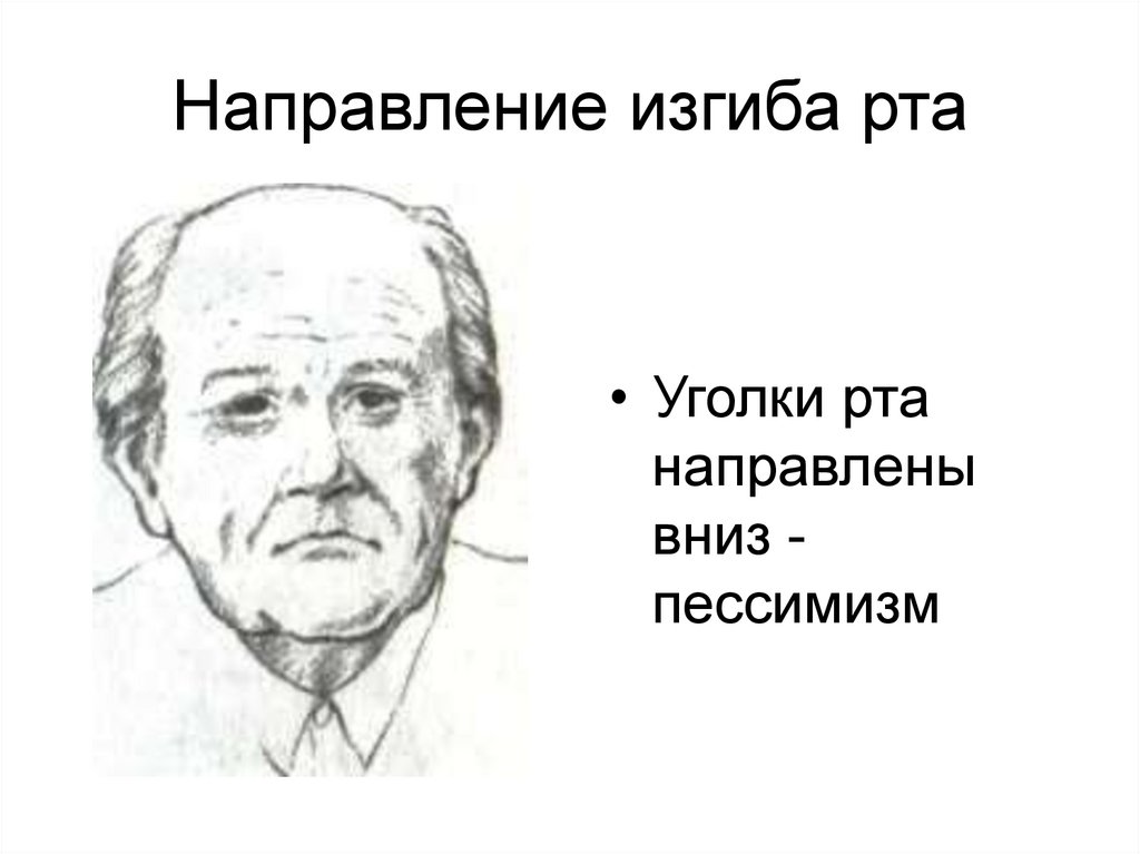 Направление изгиба рта