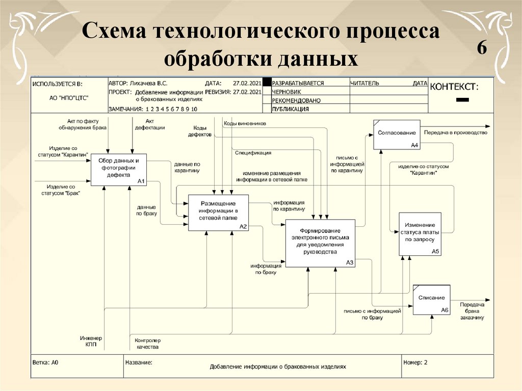 Учет проектов