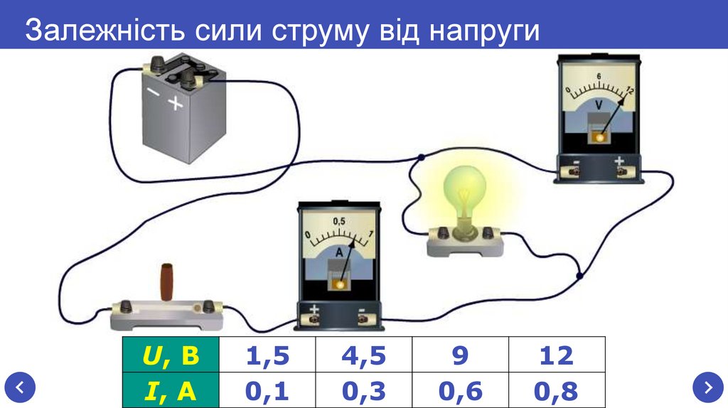 Електричний опір. Закон Ома. Урок 44 - online presentation