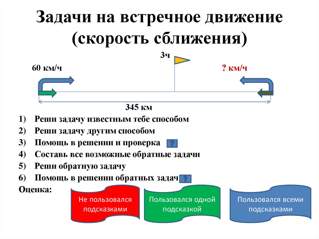 Математика 4 класс задачи на встречное движение презентация