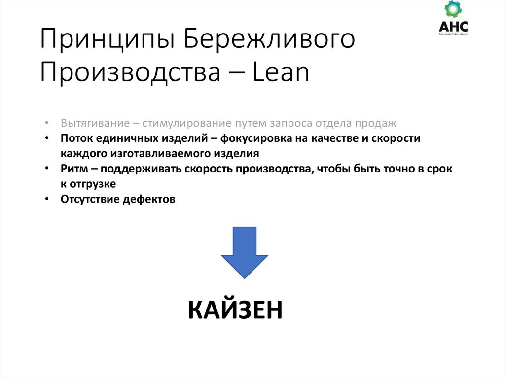 Принципы Бережливого Производства – Lean