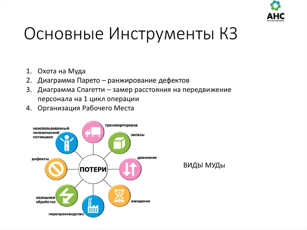 Основные Инструменты КЗ