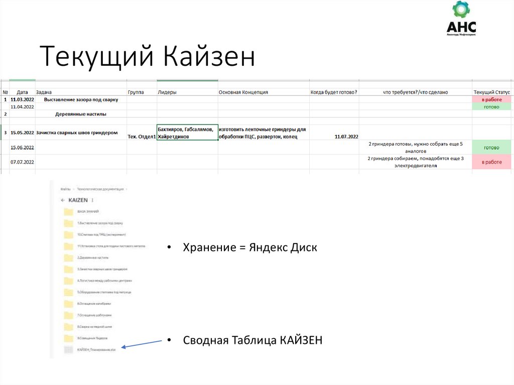 Текущий Кайзен