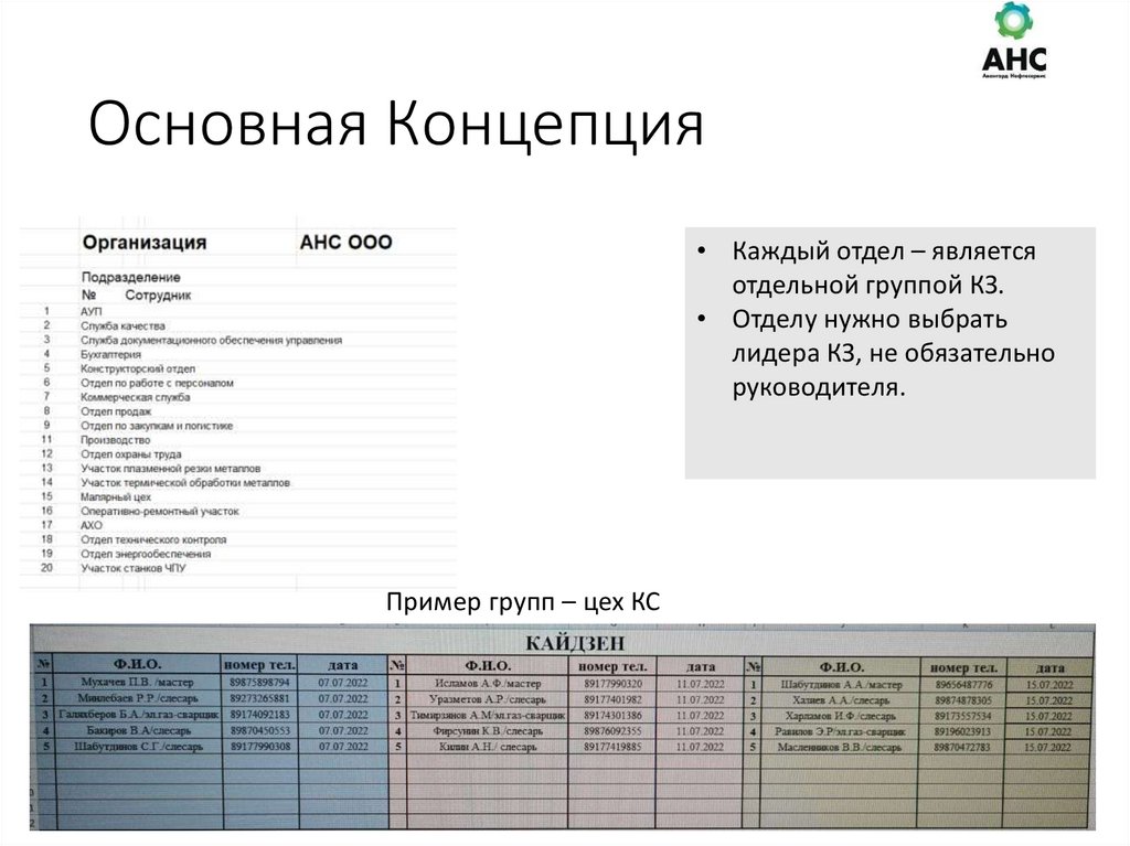 Основная Концепция