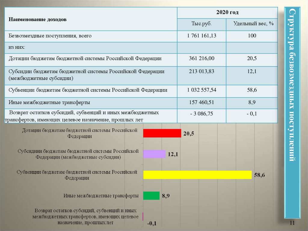 Решение думы городского округа самара о бюджете на 2020 год