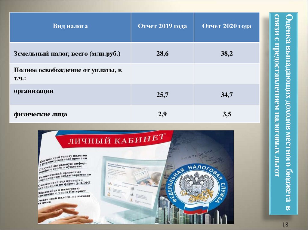 Решение думы городского округа самара