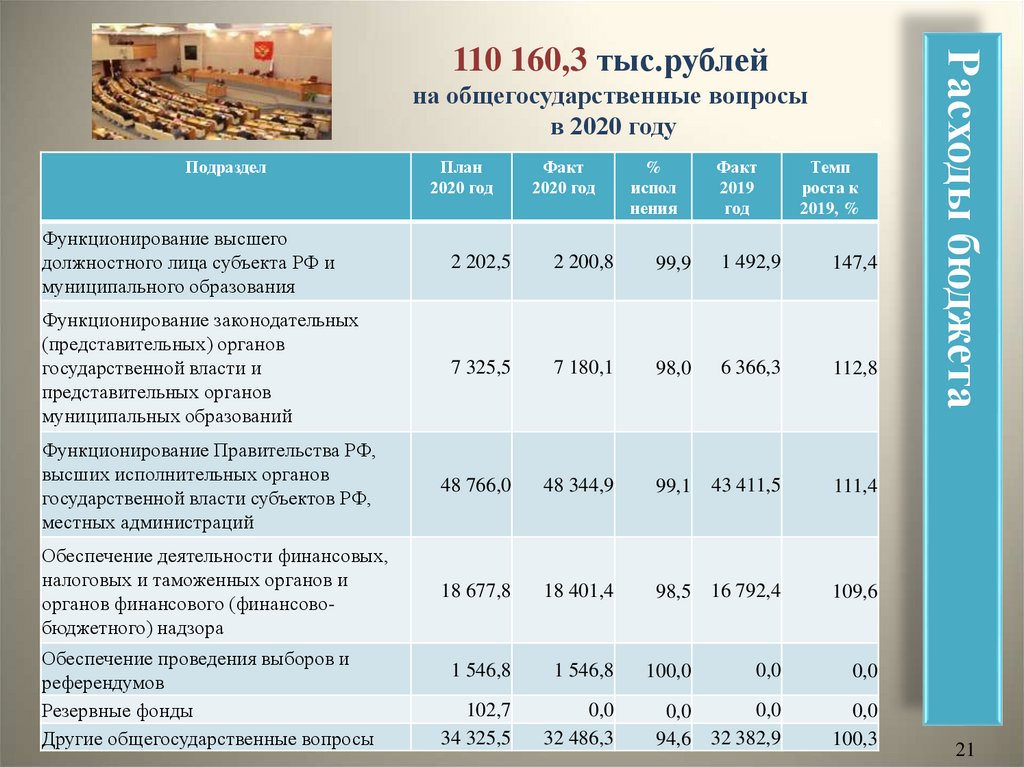 Решение думы городского округа самара о бюджете на 2020 год