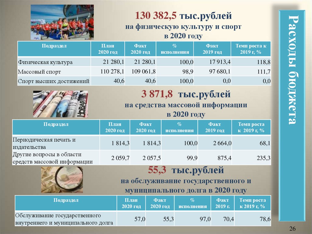 Решение думы городского округа самара о бюджете на 2020 год