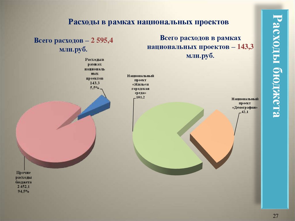 Решение думы городского округа самара о бюджете на 2020 год