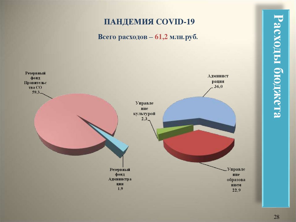 Решение думы городского округа самара о бюджете на 2020 год