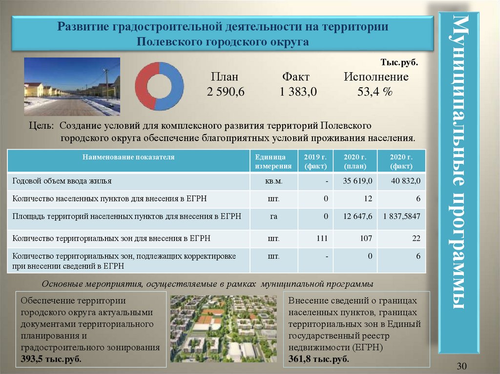 Решение думы городского округа самара о бюджете на 2020 год