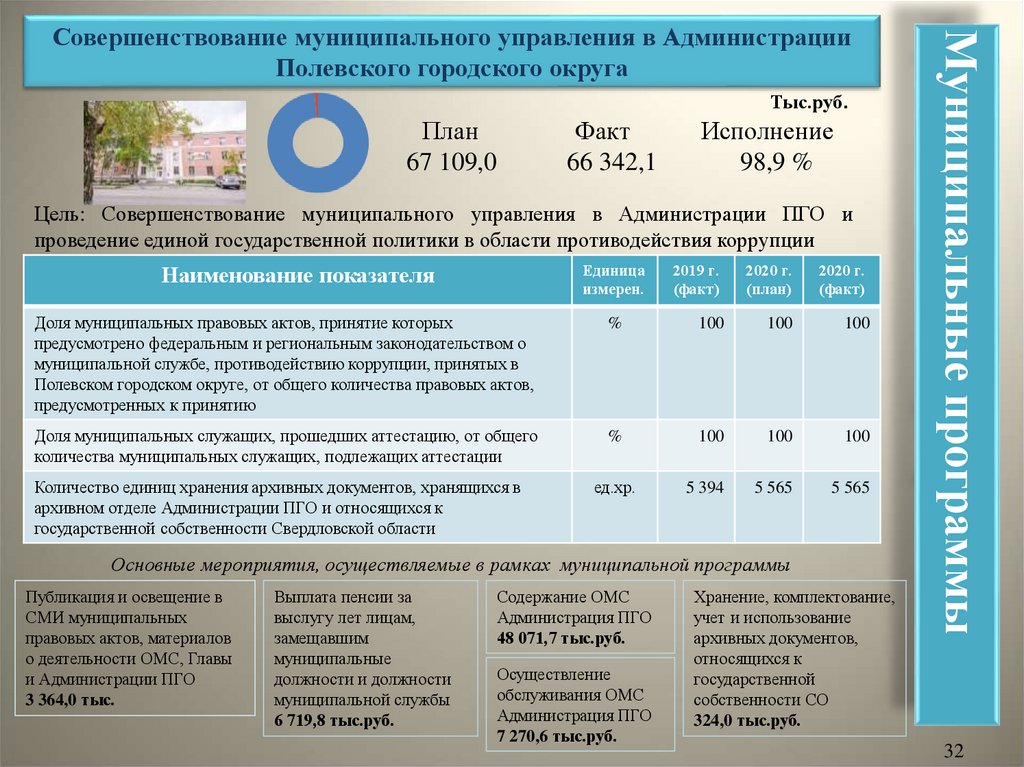 Решение думы городского округа самара о бюджете на 2020 год