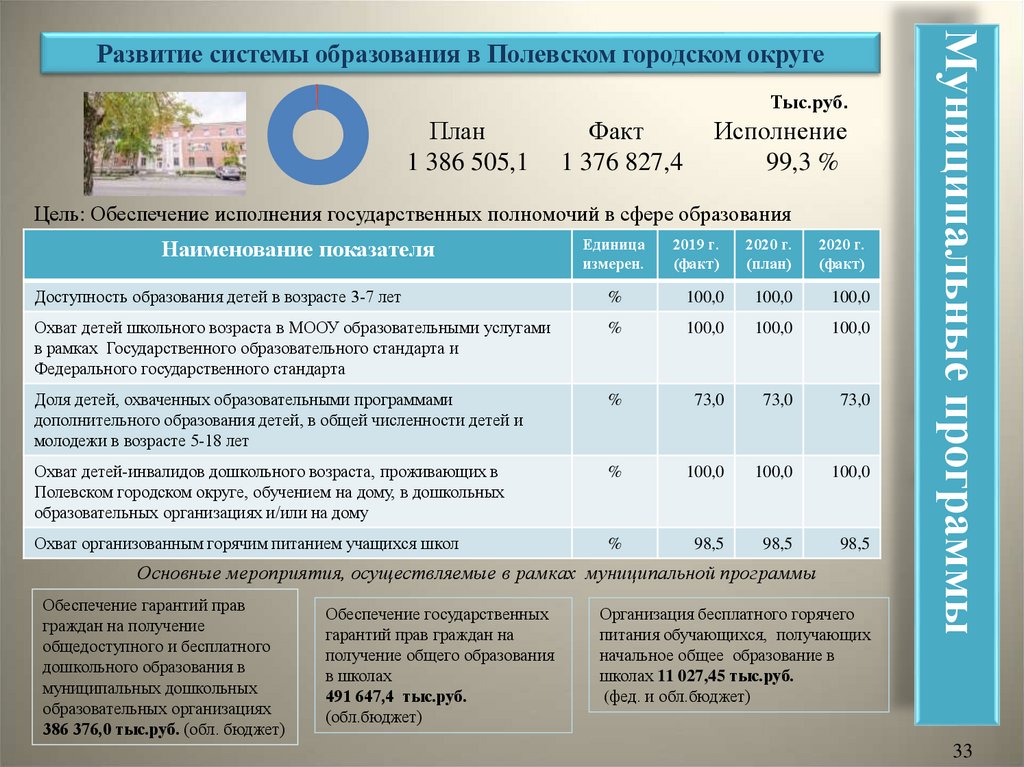 Решение думы городского округа самара о бюджете на 2020 год