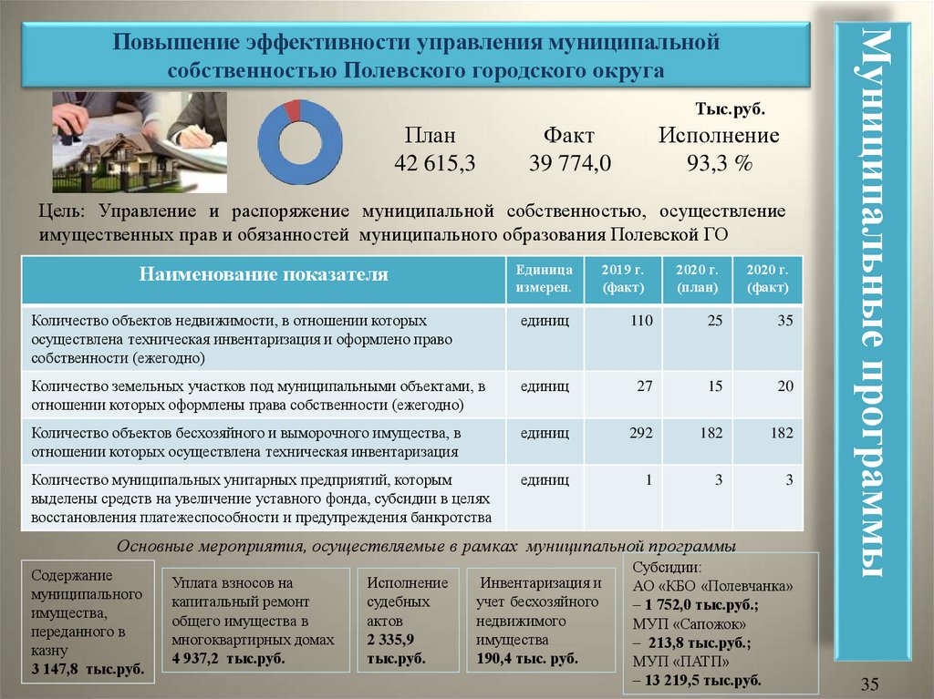 Решение думы городского округа самара о бюджете на 2020 год