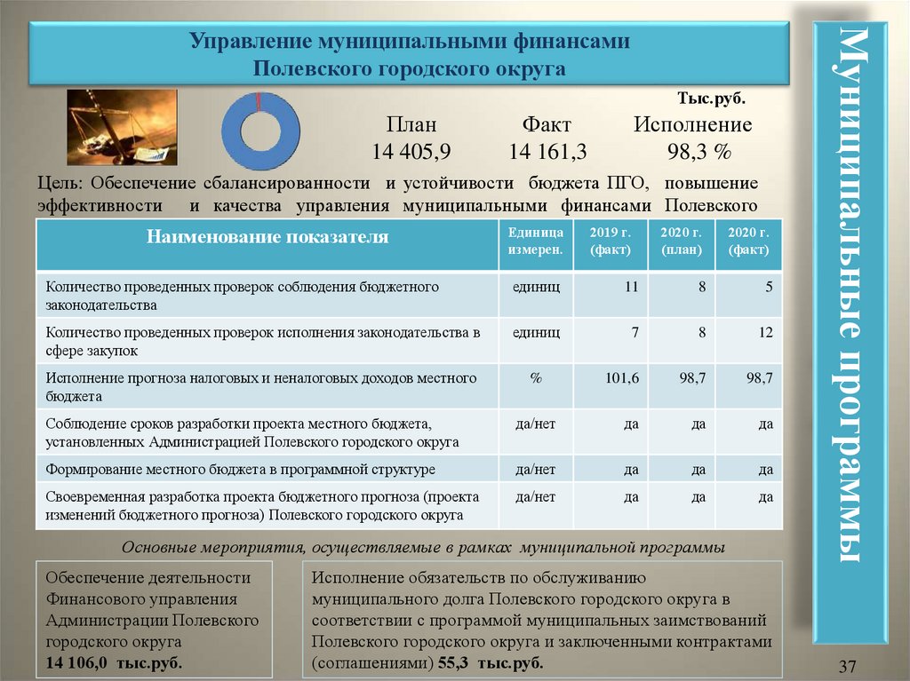 Решение думы городского округа самара о бюджете на 2020 год