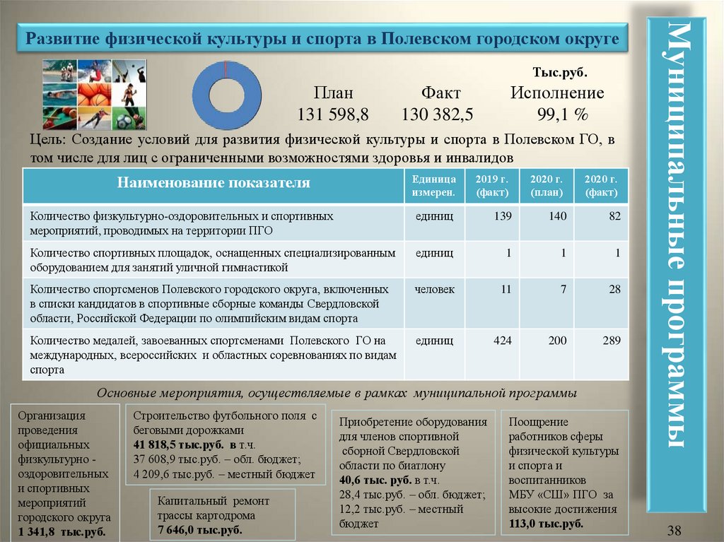 Решение думы городского округа самара о бюджете на 2020 год