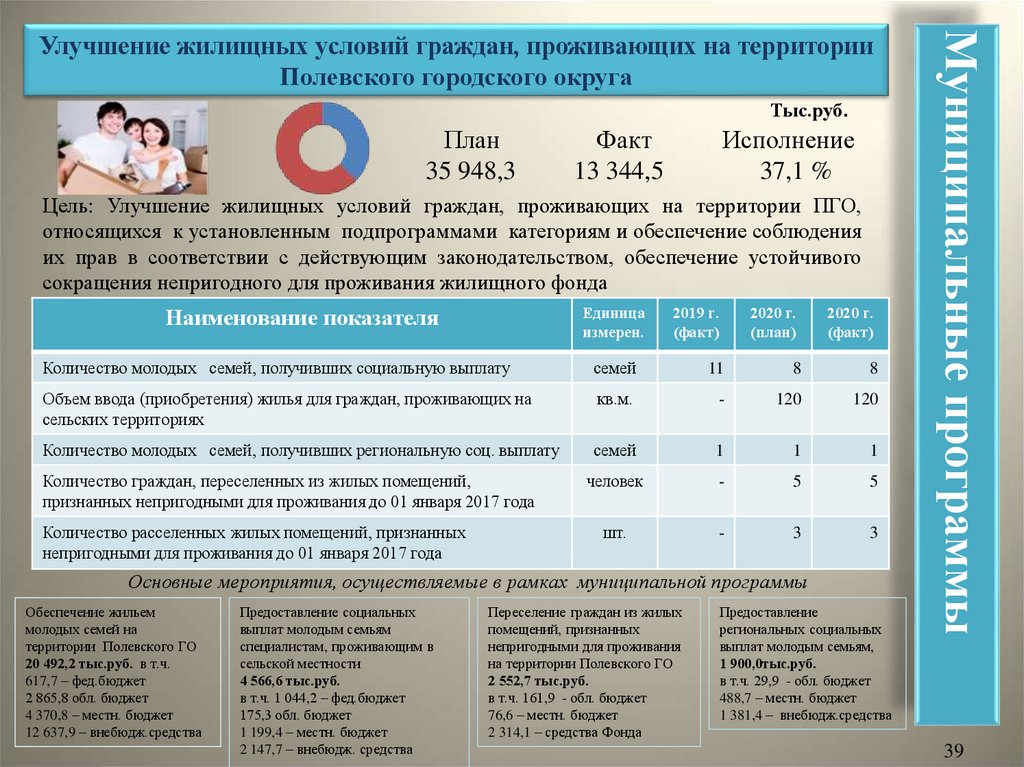 Решение думы городского округа самара о бюджете на 2020 год