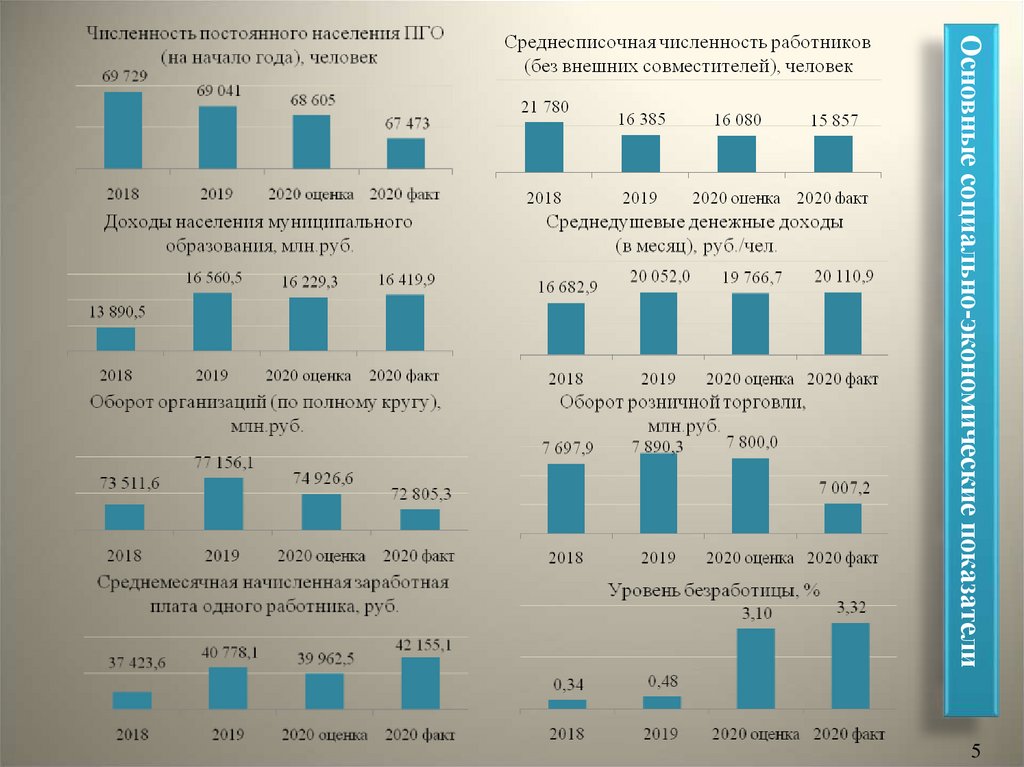 Решение думы городского округа самара о бюджете на 2020 год