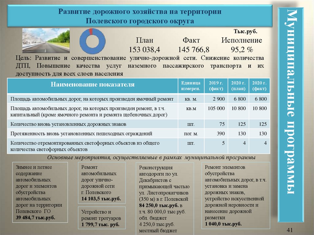 Решение думы городского округа самара о бюджете на 2020 год