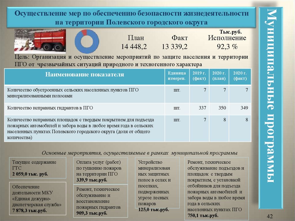 Решение думы городского округа самара о бюджете на 2020 год