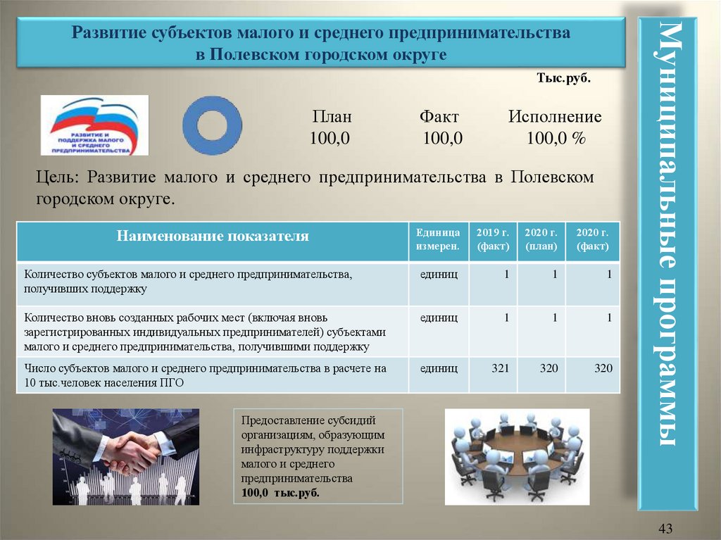 Решение думы городского округа самара о бюджете на 2020 год