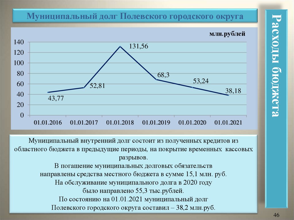 Решение думы городского округа самара о бюджете на 2020 год