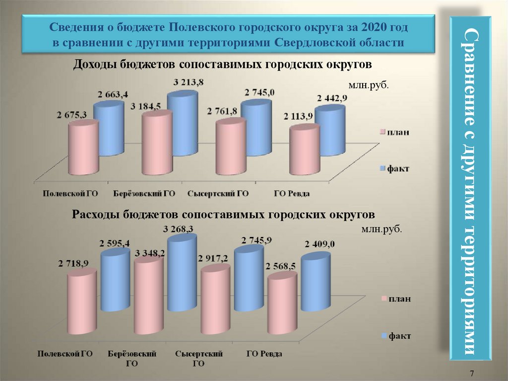 Решение думы городского округа самара о бюджете на 2020 год