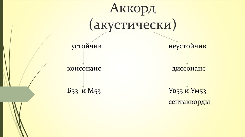 Консонанс. Консонанс в рекламных текстах.