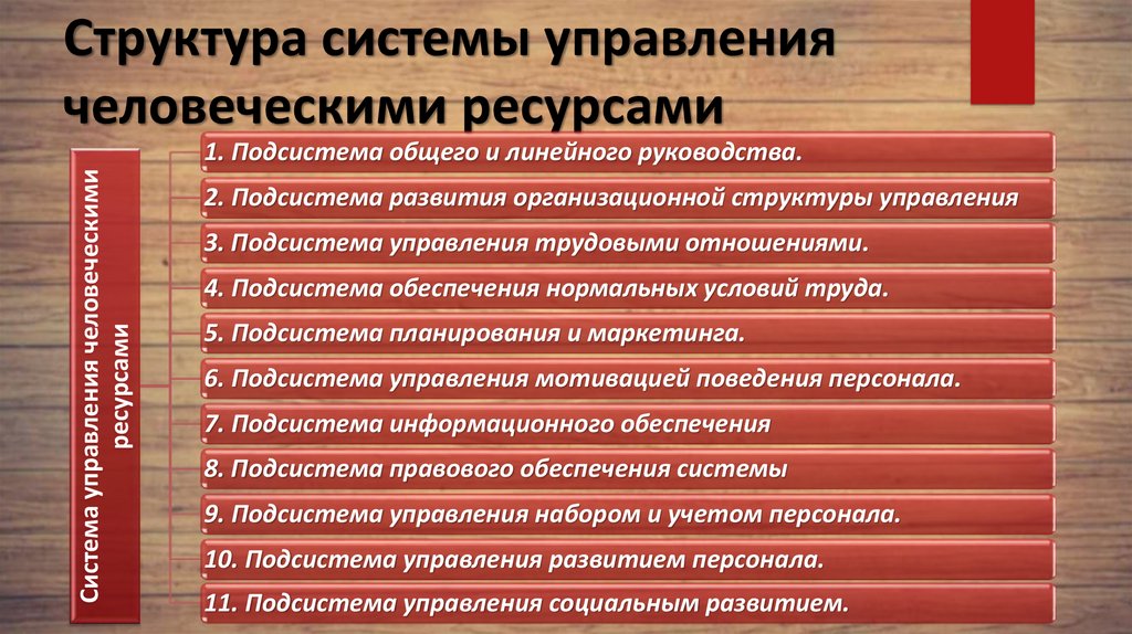 Оценка системы управления человеческими ресурсами